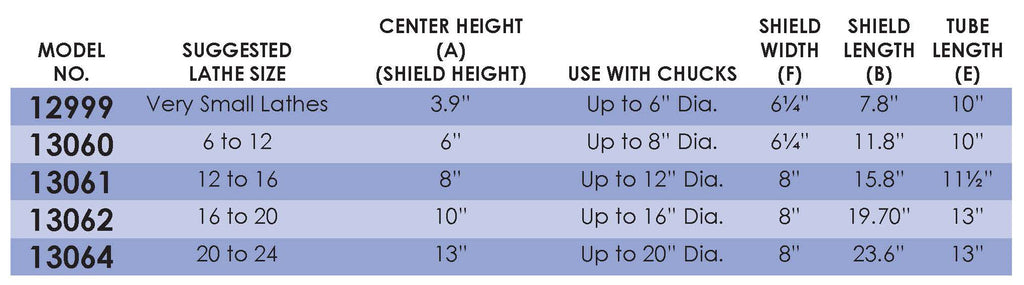 Flexbar 13064 | Latheguard Wrap-Around Chuck Shield | Chucks up to 20" - generaltechuae (4)