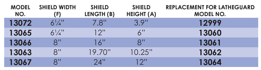 Flexbar 13065 | Latheguard Replacement Shield | Small Size - generaltechuae (2)