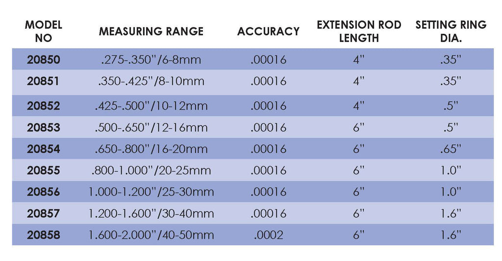 Flexbar 20850 | Digital 3-Point Bore Micrometer | .275 - .350 in (6-8 mm) - generaltechuae (3)