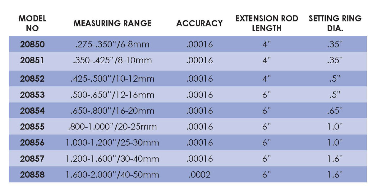Flexbar 20852 | Digital 3-Point Bore Micrometer | .425 - .500 in (10-12 mm) - generaltechuae (3)