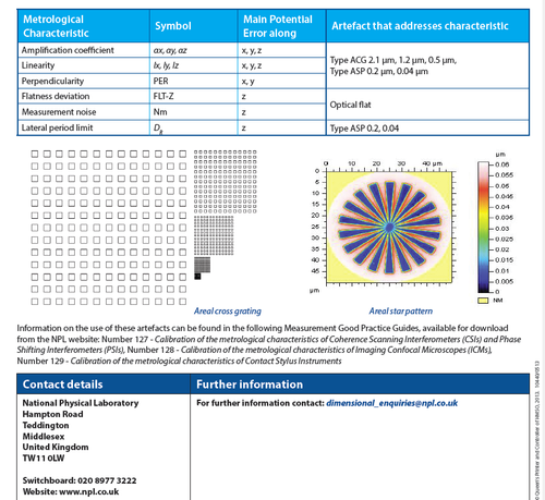 Rubert 615 | 3D Areal Calibration Specimen | ASG-0.2 Star Pattern, 200 nm Height - generaltechuae