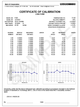 Mark-10 CERT-DS | Certificate of Calibration – Distance & Speed | 10 data points - generaltechuae