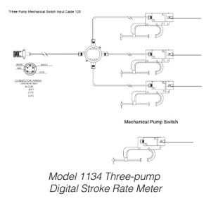 Matherne Pump Stroke Counters | 2- and 3-Pump Digital Stroke Rate Meters, IP66 - generaltechuae (6)
