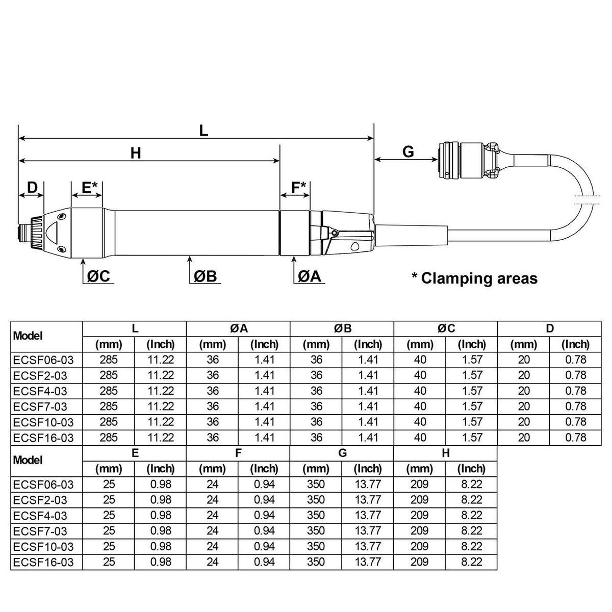 Desoutter ECSF16-03 | Current Controlled Fixtured Electric Screwdriver | 16 Nm, 840 rpm, 1/4 in Hex
