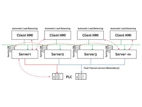 Emerson Movicon Redundancy Functionality - generaltechuae