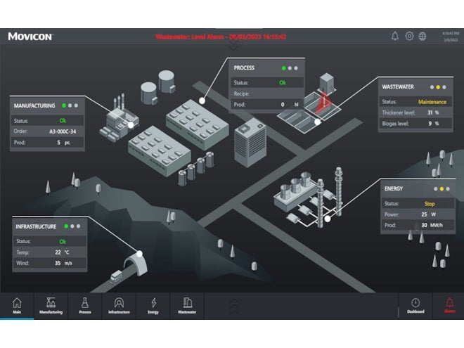 Emerson Movicon Run Time Client - generaltechuae