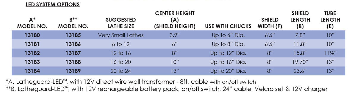 Flexbar 13180 | Latheguard LED Illuminated Chuck Guard | Mini, Chucks up to 6", 12V Wall Transformer - generaltechuae (5)