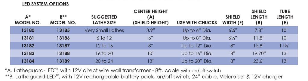Flexbar 13181 | Latheguard LED Illuminated Chuck Guard | Small, Chucks up to 8", 12V Wall Transformer - generaltechuae (5)