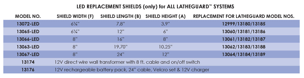 Flexbar 13063-LED | Latheguard LED Replacement Shield | Medium/Large Size - generaltechuae (3)