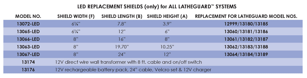 Flexbar 13065-LED | Latheguard LED Replacement Shield | Small Size - generaltechuae (3)