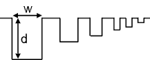 Rubert 515 | Precision Reference Specimen | Type A, 6 grooves, d = 1000, 100, 50, 10, 5 and 1 µm - generaltechuae