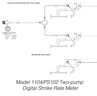Matherne Pump Stroke Counters | 2- and 3-Pump Digital Stroke Rate Meters, IP66 - generaltechuae (2)