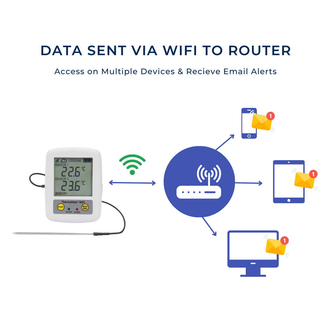 ETI 298-011 | ThermaData WiFi Logger TD1F | Remote Probe & Internal Sensor - generaltechuae (3)